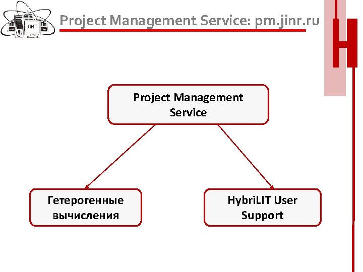 Project Management Service: pm. jinr. ru Project Management Service Гетерогенные вычисления Hybri. LIT User