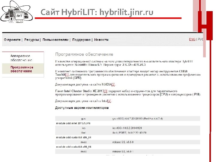 Сайт Hybri. LIT: hybrilit. jinr. ru 