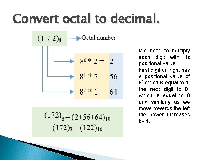 Convert octal to decimal. We need to multiply each digit with its positional value.