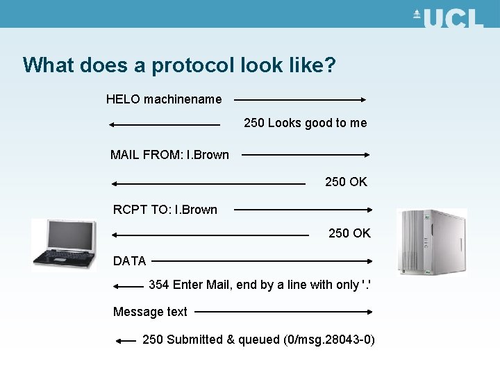 What does a protocol look like? HELO machinename 250 Looks good to me MAIL