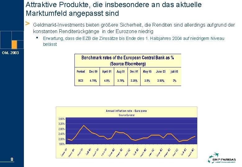 Attraktive Produkte, die insbesondere an das aktuelle Marktumfeld angepasst sind > Geldmarkt-Investments bieten größere