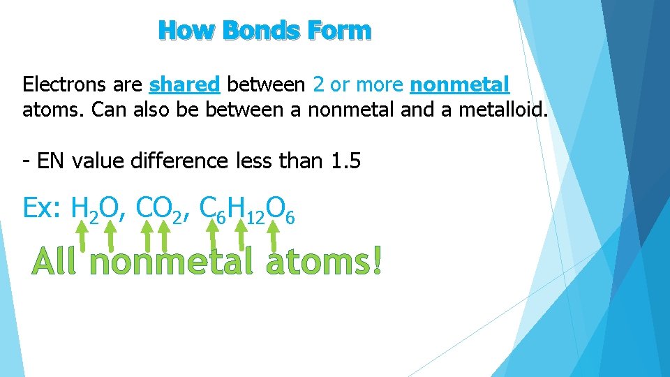 How Bonds Form Electrons are shared between 2 or more nonmetal atoms. Can also