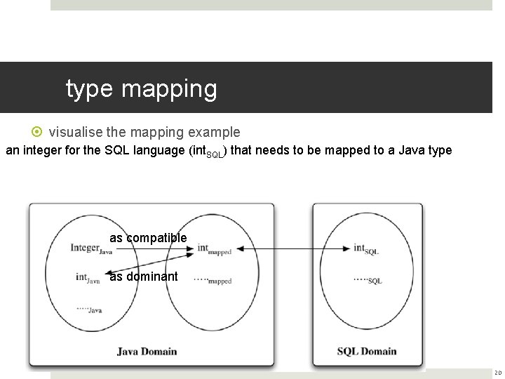 type mapping visualise the mapping example an integer for the SQL language (int. SQL) type mapping visualise the mapping example an integer for the SQL language (int. SQL)
