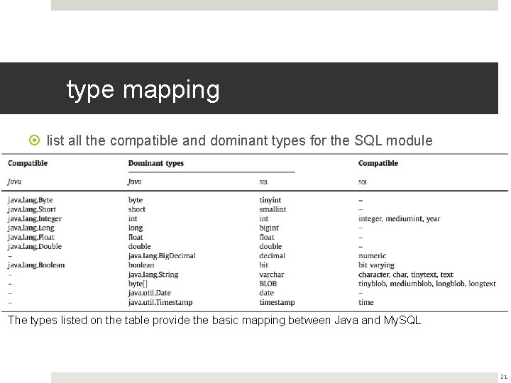 type mapping list all the compatible and dominant types for the SQL module The type mapping list all the compatible and dominant types for the SQL module The