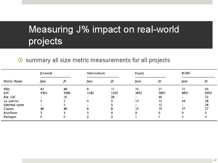 Measuring J% impact on real-world projects summary all size metric measurements for all projects Measuring J% impact on real-world projects summary all size metric measurements for all projects