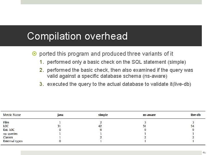 Compilation overhead ported this program and produced three variants of it 1. performed only Compilation overhead ported this program and produced three variants of it 1. performed only