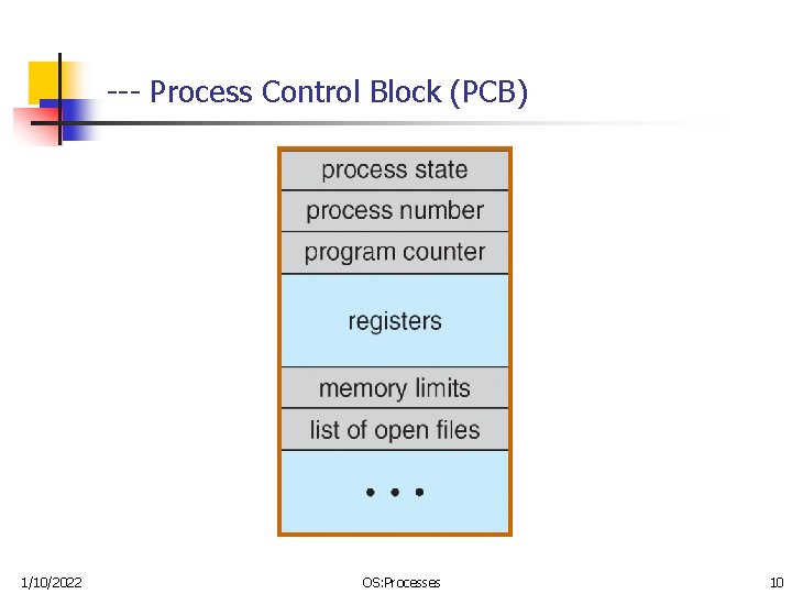 --- Process Control Block (PCB) 1/10/2022 OS: Processes 10 