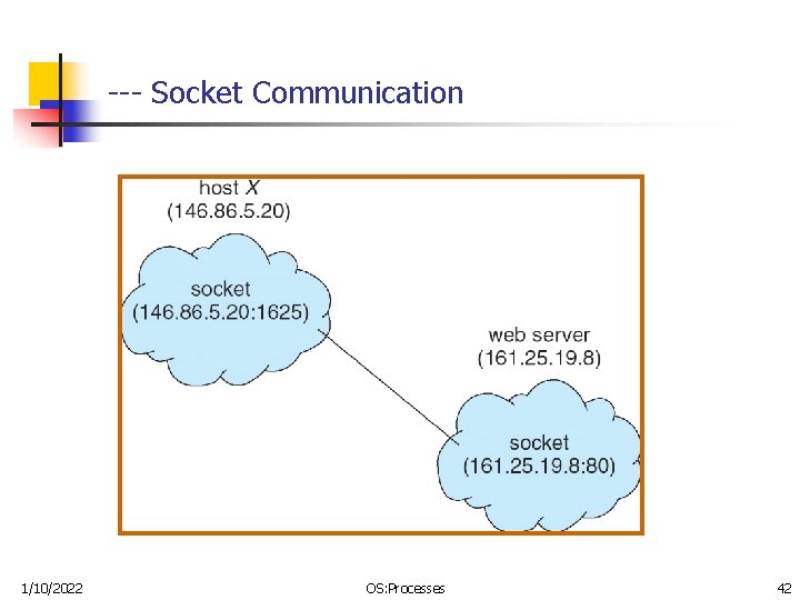 --- Socket Communication 1/10/2022 OS: Processes 42 