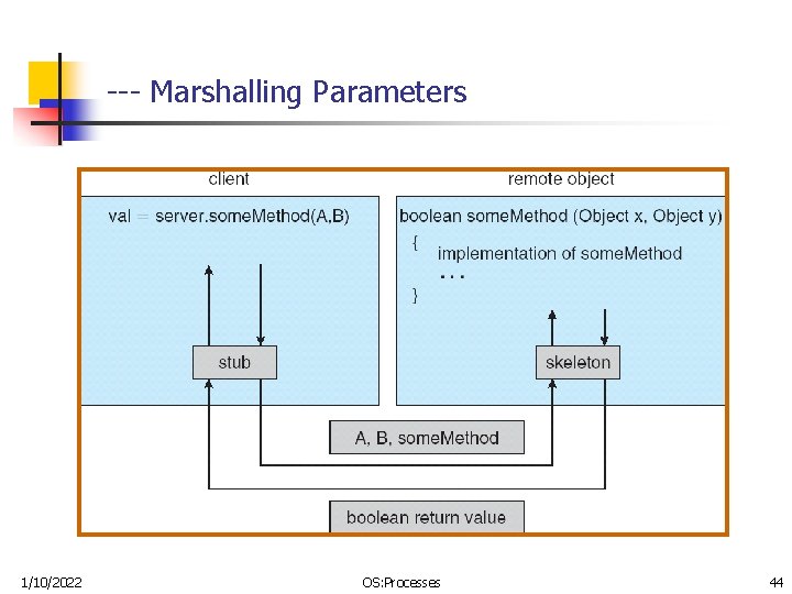 --- Marshalling Parameters 1/10/2022 OS: Processes 44 