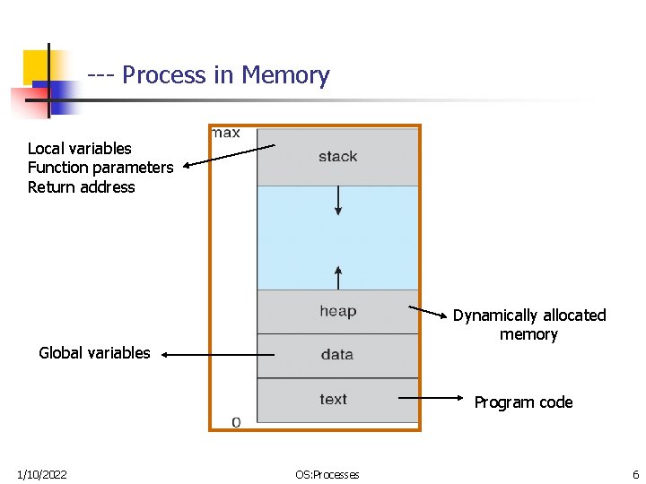 --- Process in Memory Local variables Function parameters Return address Dynamically allocated memory Global