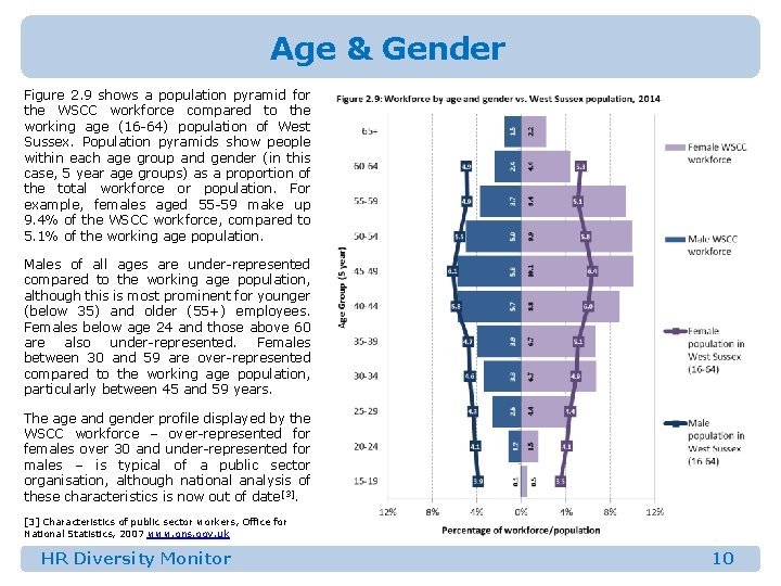Age & Gender Figure 2. 9 shows a population pyramid for the WSCC workforce