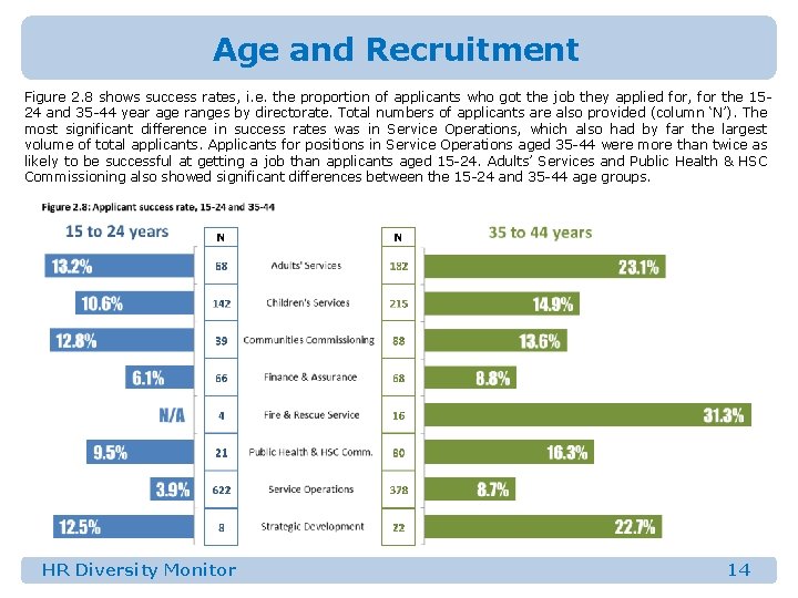 Age and Recruitment Figure 2. 8 shows success rates, i. e. the proportion of