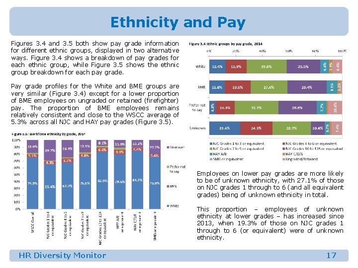 Ethnicity and Pay Figures 3. 4 and 3. 5 both show pay grade information