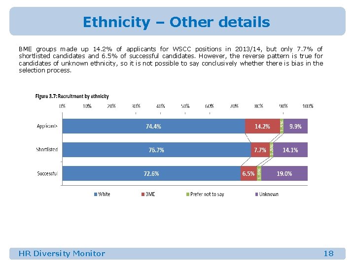 Ethnicity – Other details BME groups made up 14. 2% of applicants for WSCC