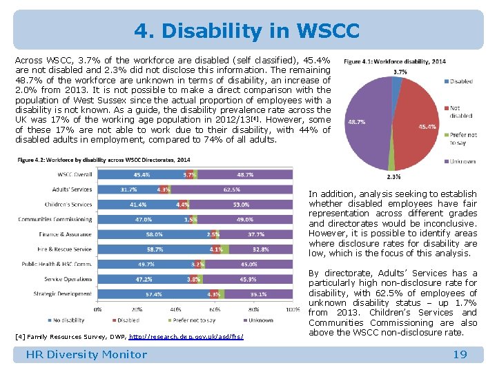 4. Disability in WSCC Across WSCC, 3. 7% of the workforce are disabled (self