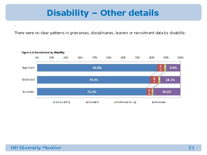 Disability – Other details. There were no clear patterns in grievances, disciplinaries, leavers or