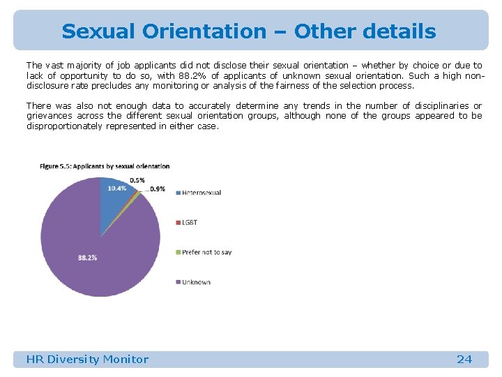 Sexual Orientation – Other details The vast majority of job applicants did not disclose