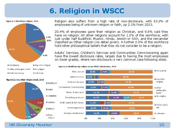 6. Religion in WSCC Religion also suffers from a high rate of non-disclosure, with