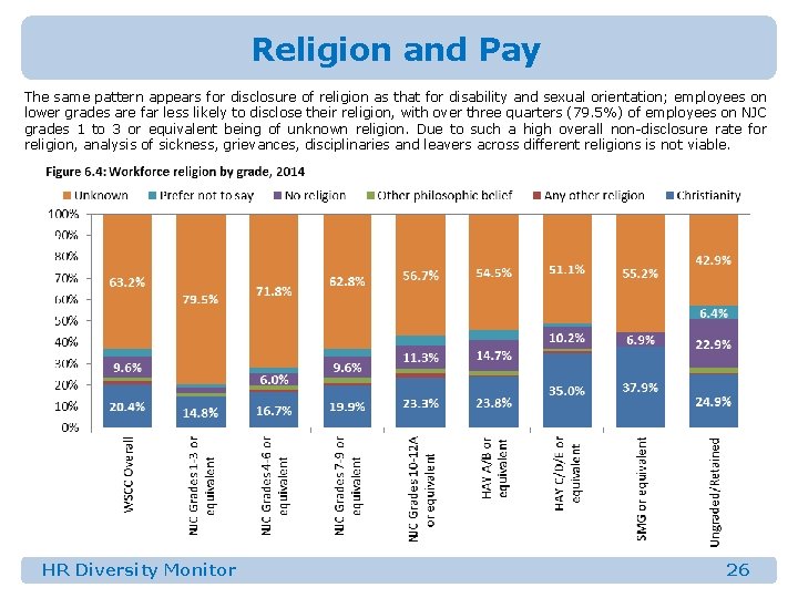 Religion and Pay The same pattern appears for disclosure of religion as that for