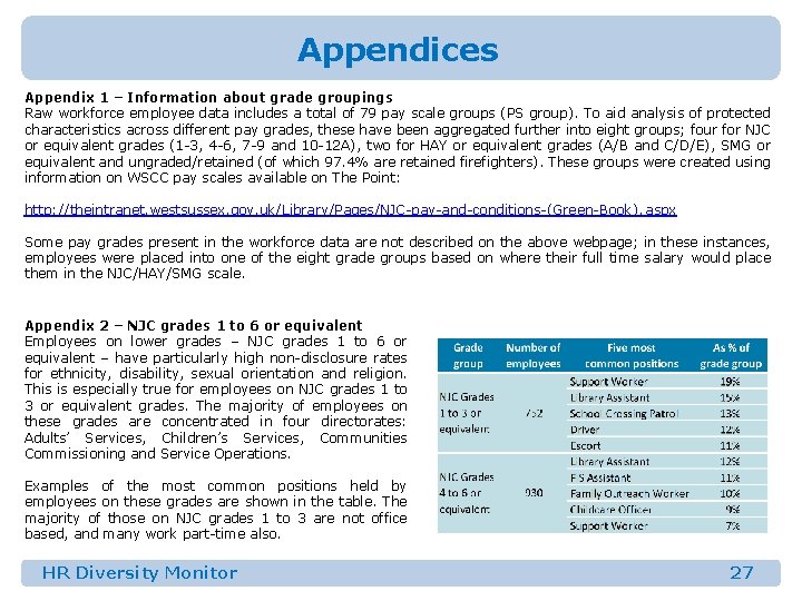 Appendices Appendix 1 – Information about grade groupings Raw workforce employee data includes a