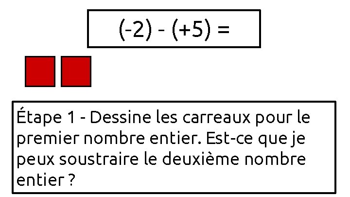 (-2) - (+5) = Étape 1 - Dessine les carreaux pour le premier nombre