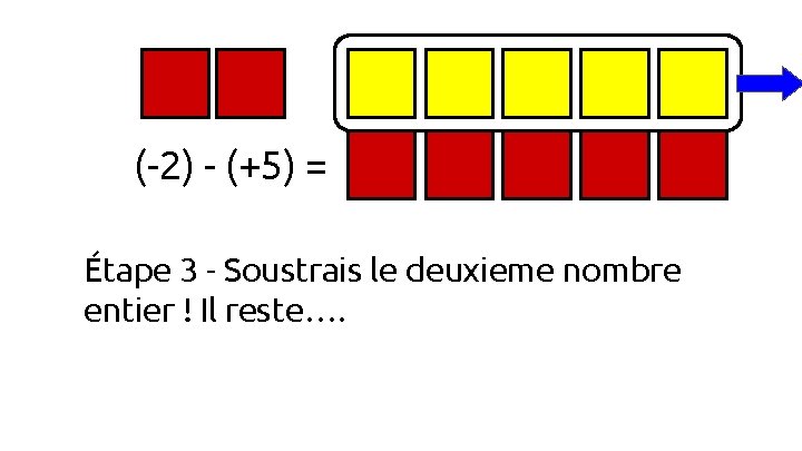 (-2) - (+5) = Étape 3 - Soustrais le deuxieme nombre entier ! Il