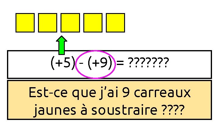 (+5) - (+9) = ? ? ? ? Est-ce que j’ai 9 carreaux jaunes