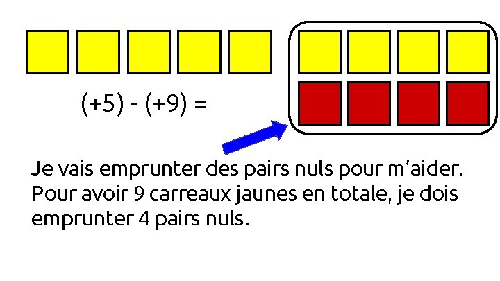 (+5) - (+9) = Je vais emprunter des pairs nuls pour m’aider. Pour avoir