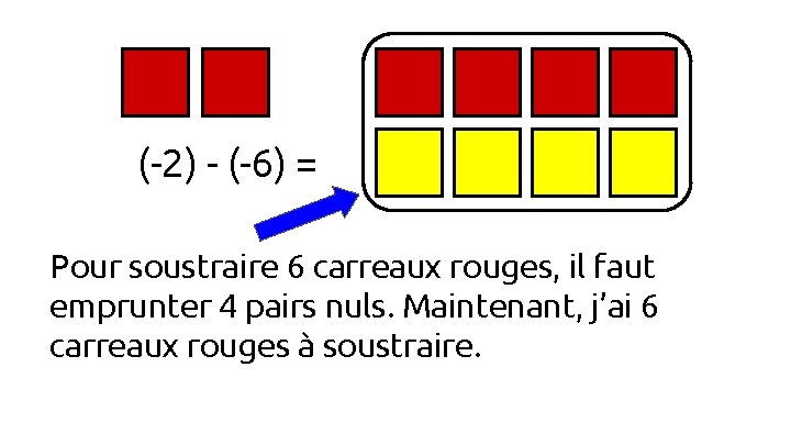 (-2) - (-6) = Pour soustraire 6 carreaux rouges, il faut emprunter 4 pairs