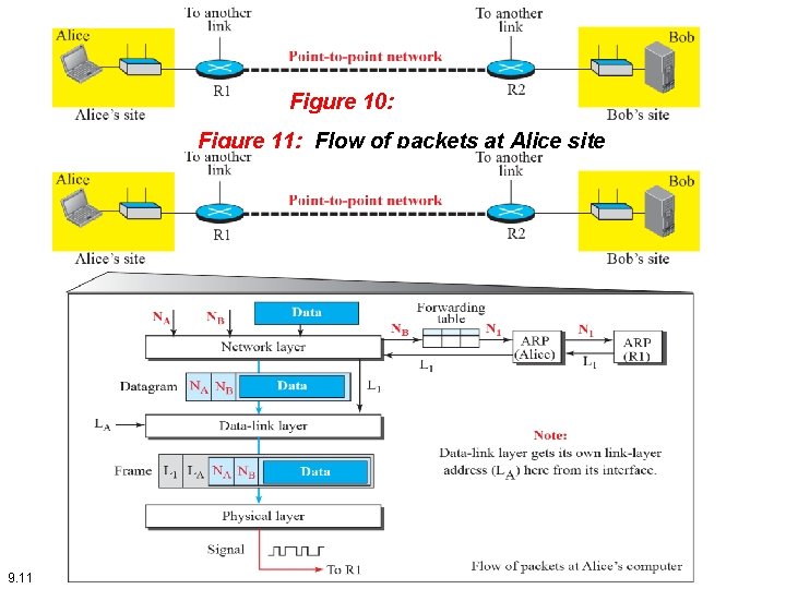 Figure 10: Figure 11: Flow of packets at Alice site 9. 11 