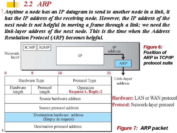 2. 2 ARP Anytime a node has an IP datagram to send to another