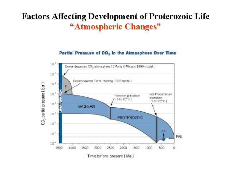 Factors Affecting Development of Proterozoic Life “Atmospheric Changes” 