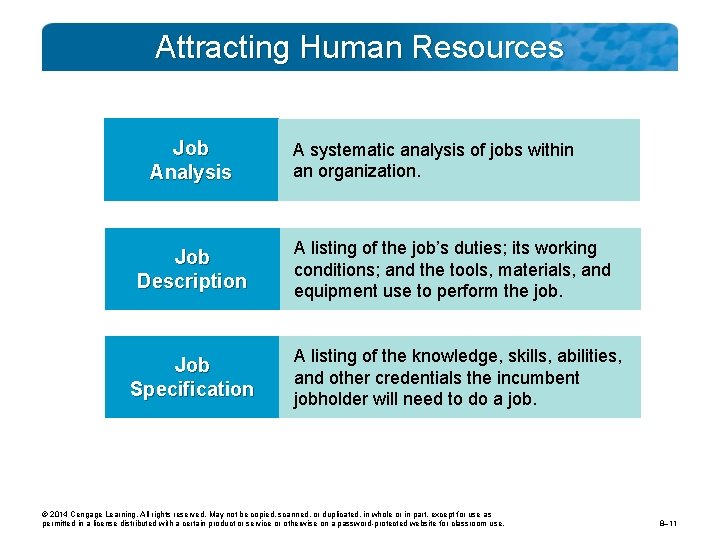 Attracting Human Resources Job Analysis A systematic analysis of jobs within an organization. Job