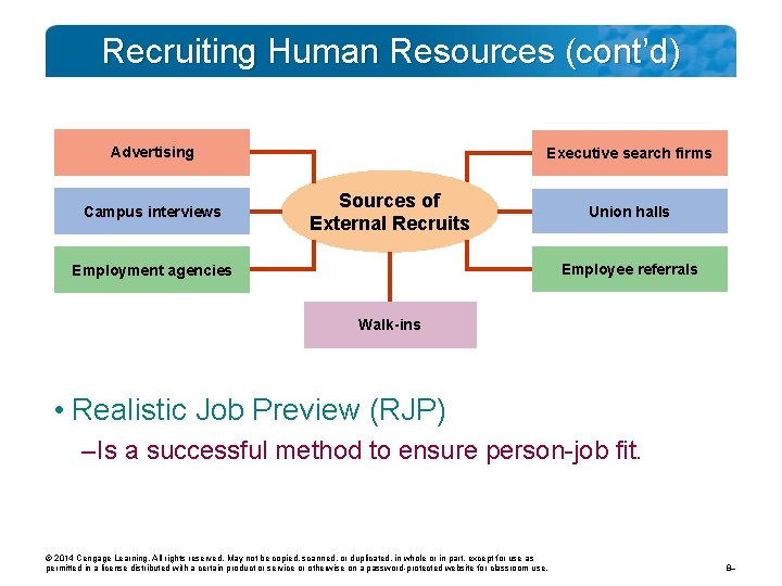 Recruiting Human Resources (cont’d) Advertising Campus interviews Executive search firms Sources of External Recruits