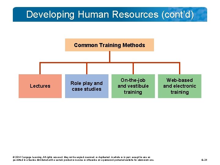 Developing Human Resources (cont’d) Common Training Methods Lectures Role play and case studies On-the-job