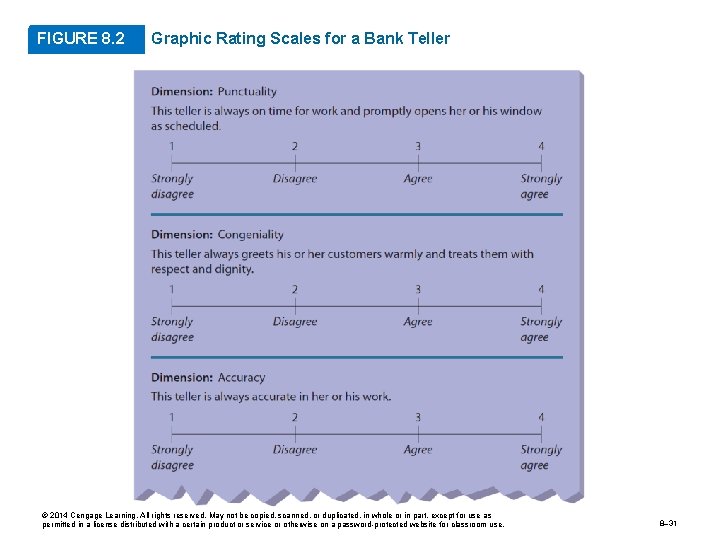FIGURE 8. 2 Graphic Rating Scales for a Bank Teller © 2014 Cengage Learning.