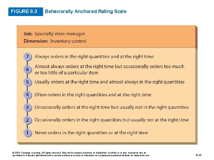 FIGURE 8. 3 Behaviorally Anchored Rating Scale © 2014 Cengage Learning. All rights reserved.