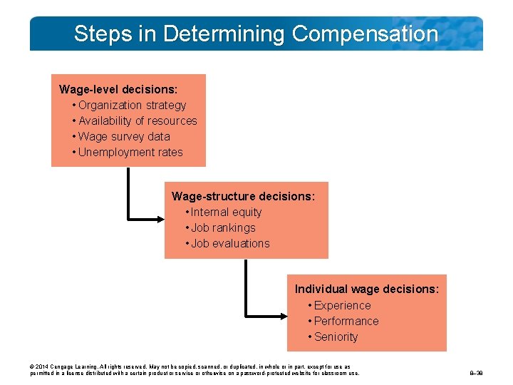 Steps in Determining Compensation Wage-level decisions: • Organization strategy • Availability of resources •