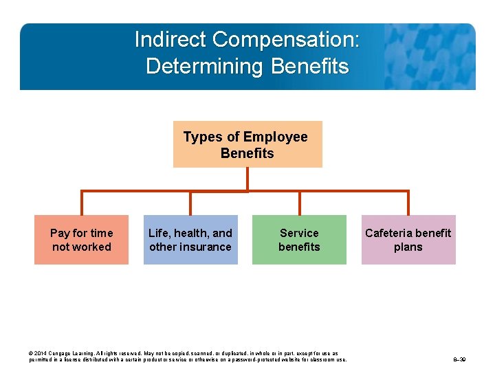 Indirect Compensation: Determining Benefits Types of Employee Benefits Pay for time not worked Life,