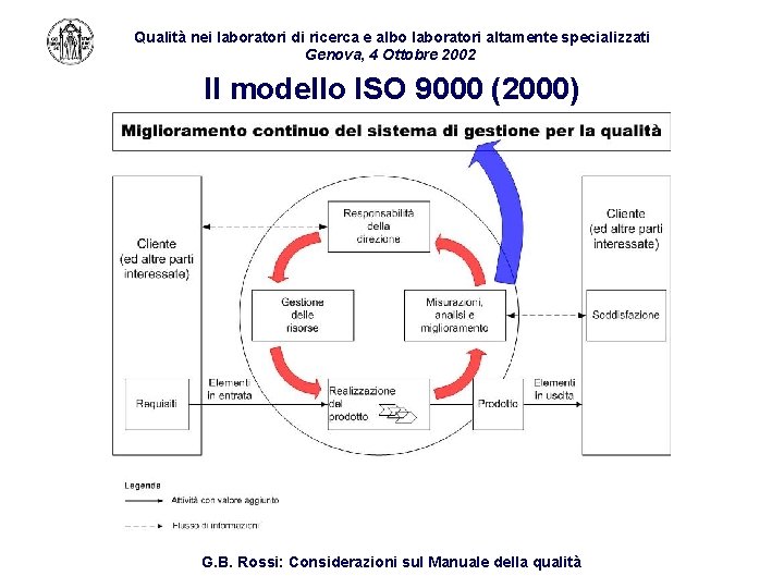 Qualità nei laboratori di ricerca e albo laboratori altamente specializzati Genova, 4 Ottobre 2002