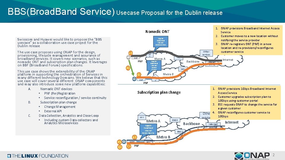 BBS(Broad. Band Service) Usecase Proposal for the Dublin release Nomadic ONT Swisscom and Huawei