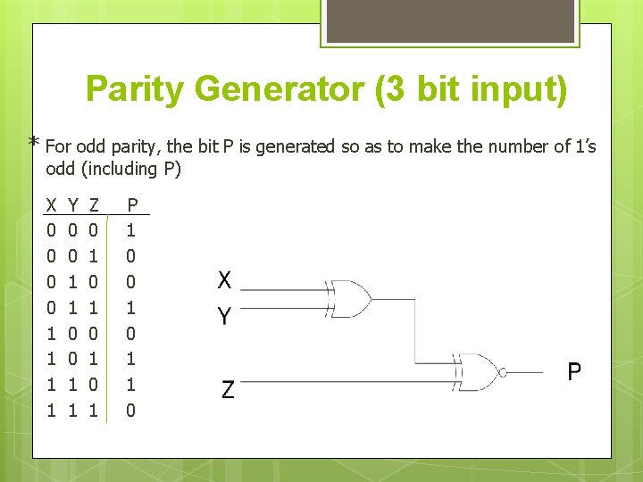 Parity Generator (3 bit input) * For odd parity, the bit P is generated