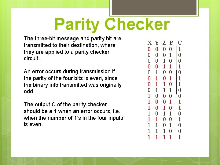 Parity Checker The three-bit message and parity bit are transmitted to their destination, where