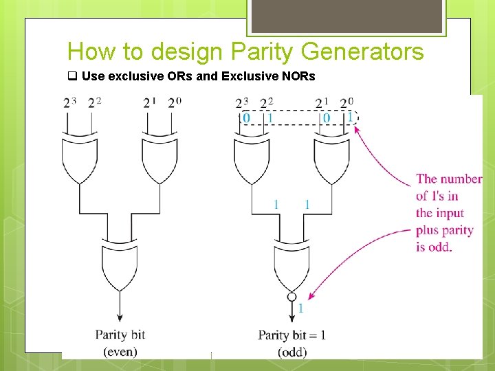 How to design Parity Generators q Use exclusive ORs and Exclusive NORs 