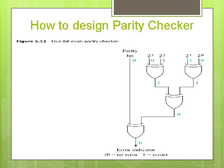 How to design Parity Checker 