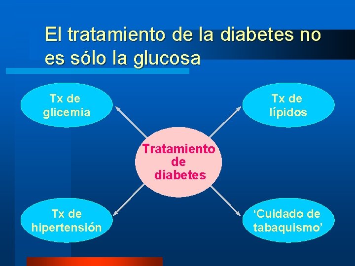 El tratamiento de la diabetes no es sólo la glucosa Tx de glicemia Tx El tratamiento de la diabetes no es sólo la glucosa Tx de glicemia Tx