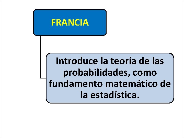 FRANCIA Introduce la teoría de las probabilidades, como fundamento matemático de la estadística. 