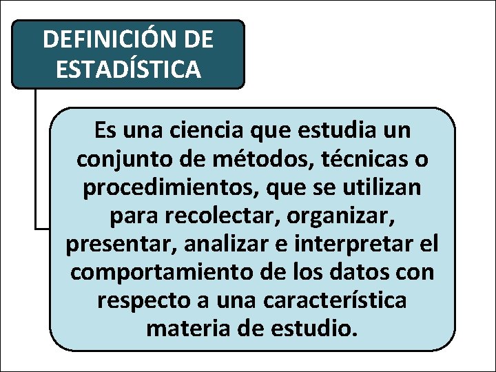 DEFINICIÓN DE ESTADÍSTICA Es una ciencia que estudia un conjunto de métodos, técnicas o