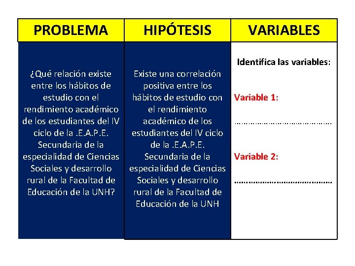 PROBLEMA HIPÓTESIS ¿Qué relación existe Existe una correlación entre los hábitos de positiva entre