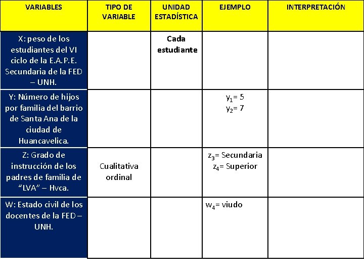 VARIABLES TIPO DE VARIABLE X: peso de los estudiantes del VI ciclo de la